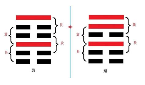 艮卦感情|艮卦婚姻：有所不为、适可而止的智慧